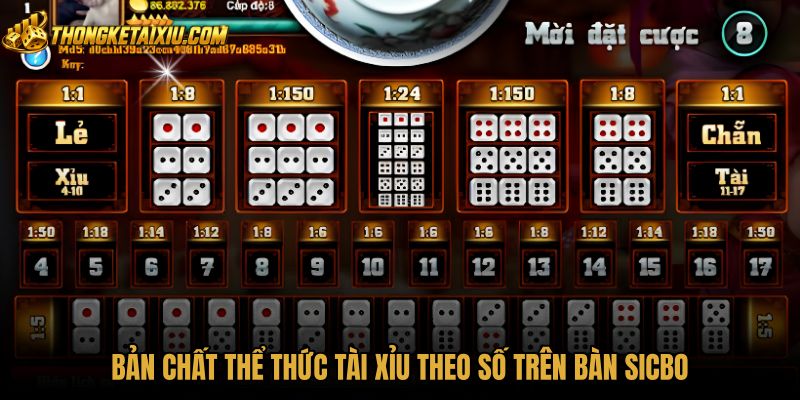 Cấu trúc các mặt xí ngầu trong Tài xỉu theo số