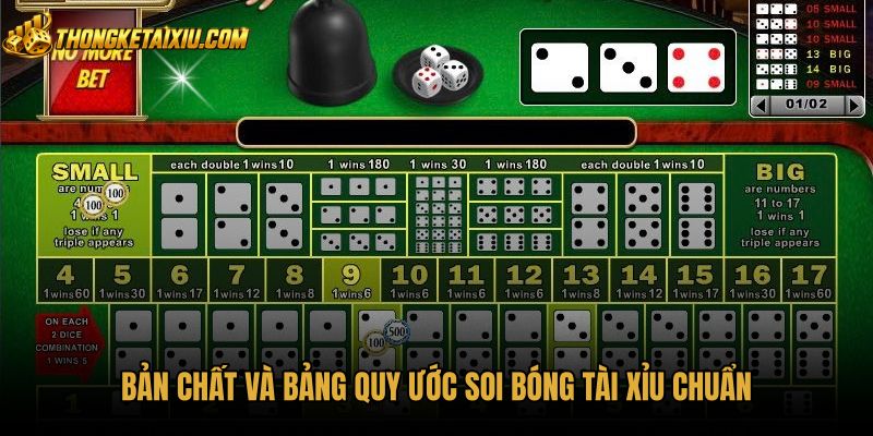 Bảng quy ước âm dương ngũ hành khi soi bóng tài xỉu