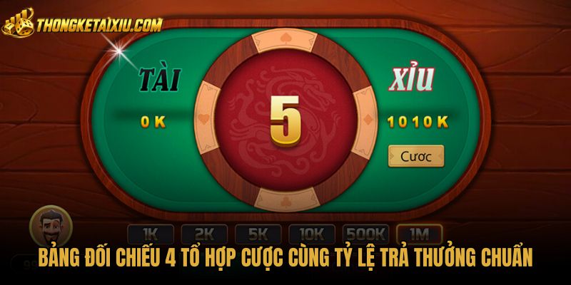 bang-doi-chieu-4-to-hop-cuoc-cung-ty-le-tra-thuong-chuan Bảng quy ước bốn cửa cược tài xỉu chẵn lẻ phổ biến