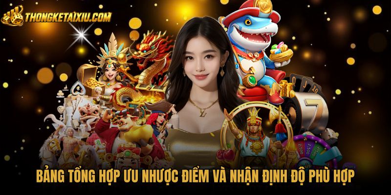 Bảng đối chiếu ưu nhược điểm của thương hiệu SV88