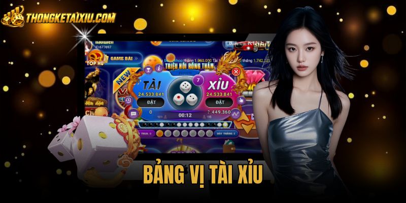 Bảng Vị Tài Xỉu - Cách Đọc Ký Hiệu Chuẩn Xác