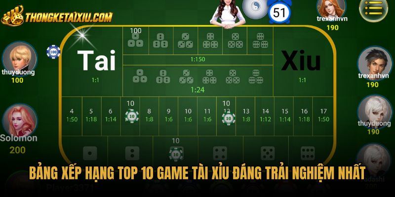 bang-xep-hang-top-10-game-tai-xiu-dang-trai-nghiem-nhat Top 10 game tài xỉu với tốc độ ván cược minh bạch