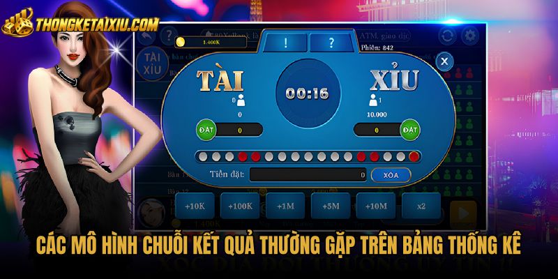 cac-mo-hinh-chuoi-ket-qua-thuong-gap-tren-bang-thong-ke Dấu hiệu soi cầu tài xỉu qua các chuỗi kết quả