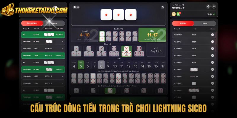cau-truc-dong-tien-trong-tro-choi-lightning-sicbo Quy tắc trừ phí phụ thu và bảng tỷ lệ Lightning sicbo