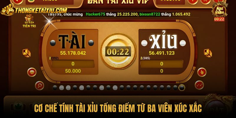 co-che-tinh-tai-xiu-tong-diem-tu-ba-vien-xuc-xac Quy tắc tính tài xỉu tổng điểm qua ba viên xúc xắc
