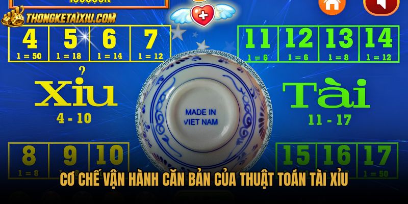 co-che-van-hanh-can-ban-cua-thuat-toan-tai-xiu Thuật toán tài xỉu cùng cơ chế sinh số ngẫu nhiên