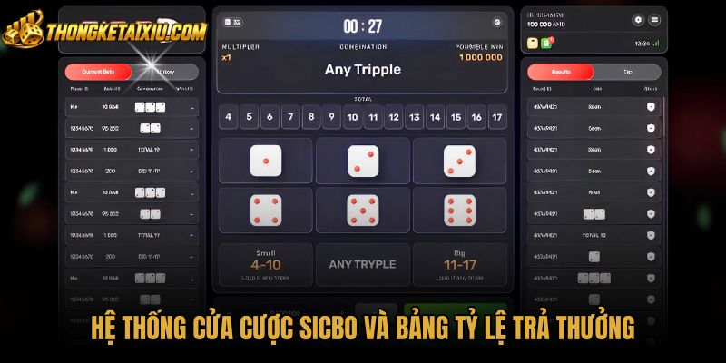 Bảng tỷ lệ thanh toán và xác suất các cửa Sicbo