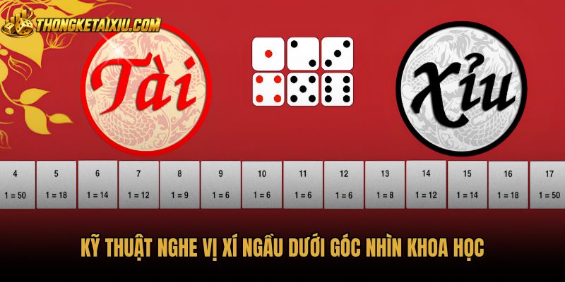 ky-thuat-nghe-vi-xi-ngau-duoi-goc-nhin-khoa-hoc Rào cản vật lý phản bác kỹ thuật nghe vị xí ngầu