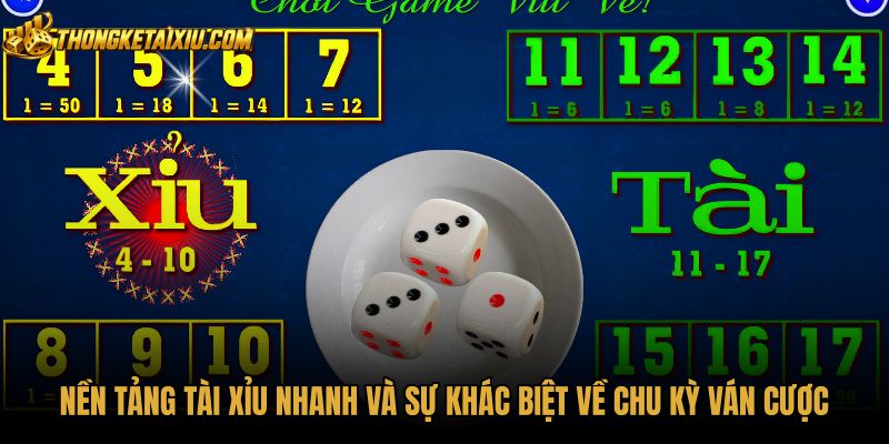 nen-tang-tai-xiu-nhanh-va-su-khac-biet-ve-chu-ky-van-cuoc Chu kỳ ván cược tài xỉu nhanh so với bàn tiêu chuẩn