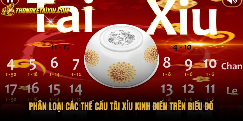 phan-loai-cac-the-cau-tai-xiu-kinh-dien-tren-bieu-do Các thế cầu kinh điển trong cách bắt cầu tài xỉu
