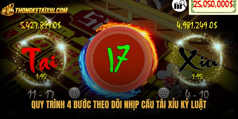 quy-trinh-4-buoc-theo-doi-nhip-cau-tai-xiu-ky-luat Cách bắt cầu tài xỉu theo quy trình bốn bước kỷ luật