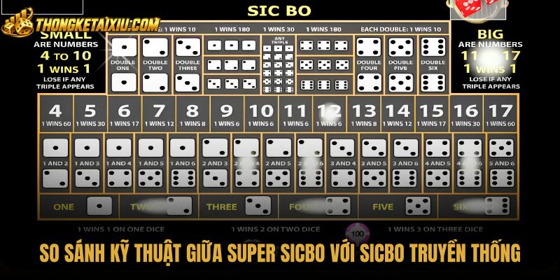 so-sanh-ky-thuat-giua-super-sicbo-voi-sicbo-truyen-thong Thông số kỹ thuật giữa Super sicbo và xúc xắc truyền thống