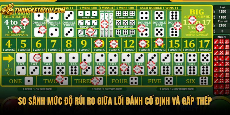 Quản lý vốn cược qua lối đánh cố định và gấp thếp