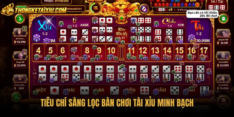 tieu-chi-sang-loc-ban-choi-tai-xiu-minh-bach Top 10 game tài xỉu cùng tiêu chuẩn kiểm định thuật toán
